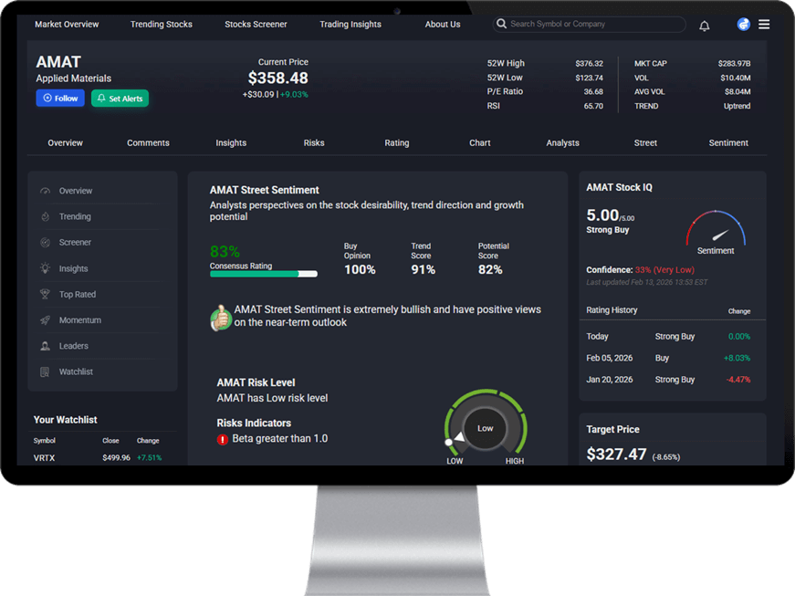 StocksRunner Market Overview